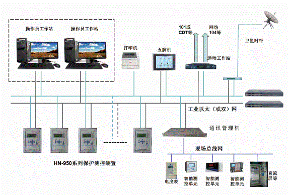 HN-9200 工業(yè)自動(dòng)化計(jì)算機(jī)監(jiān)控系統(tǒng).gif